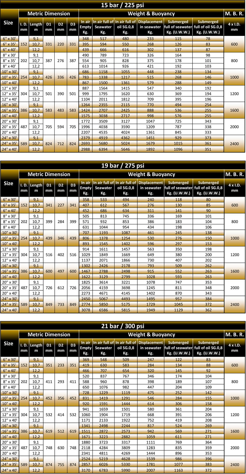 Mainline Submarine Hose Specification